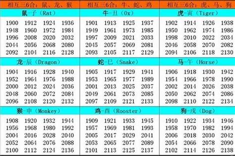 1986年1月生肖|1986年1月出生属什么生肖